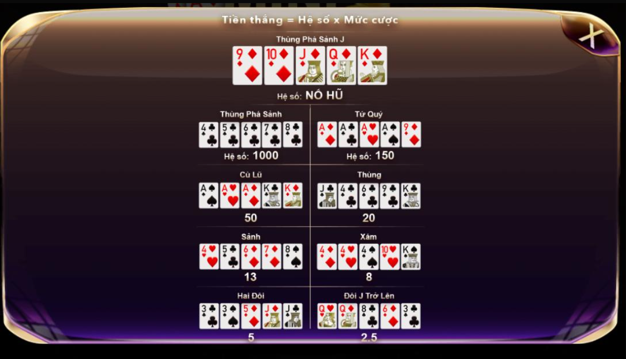 luat choi mini poker